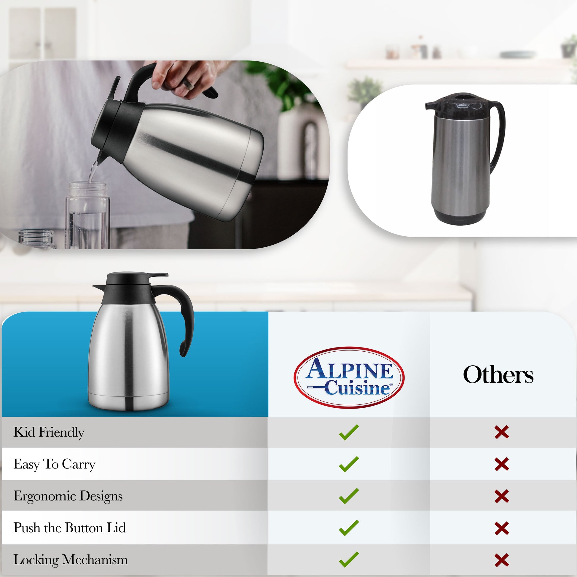 Alpine Cuisine Stainless Steel Thermos Vacuum 1.9-L Glass Liner Hand P