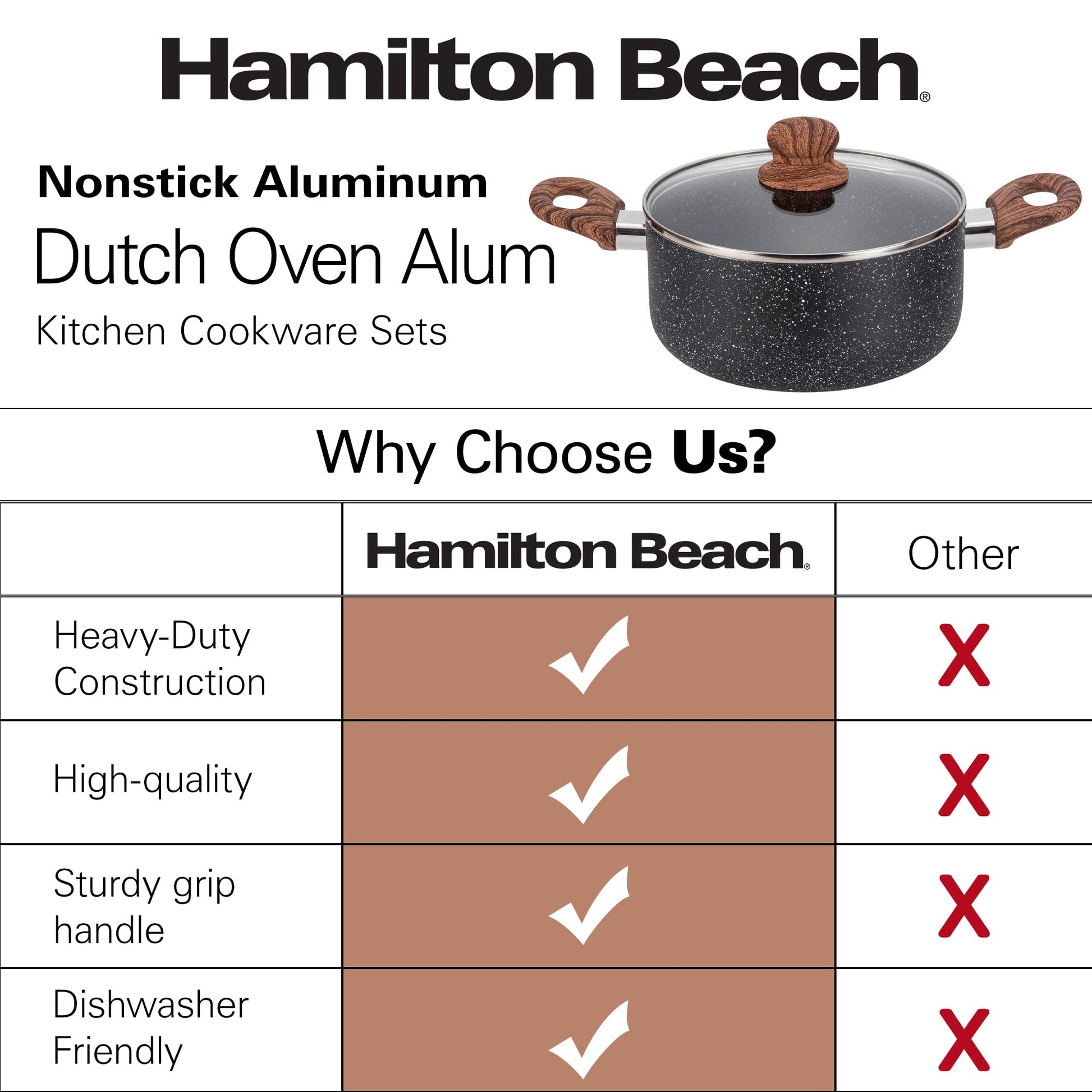 Hamilton Beach 3 Quart Aluminum Nonstick Marble Coating Even Heating R
