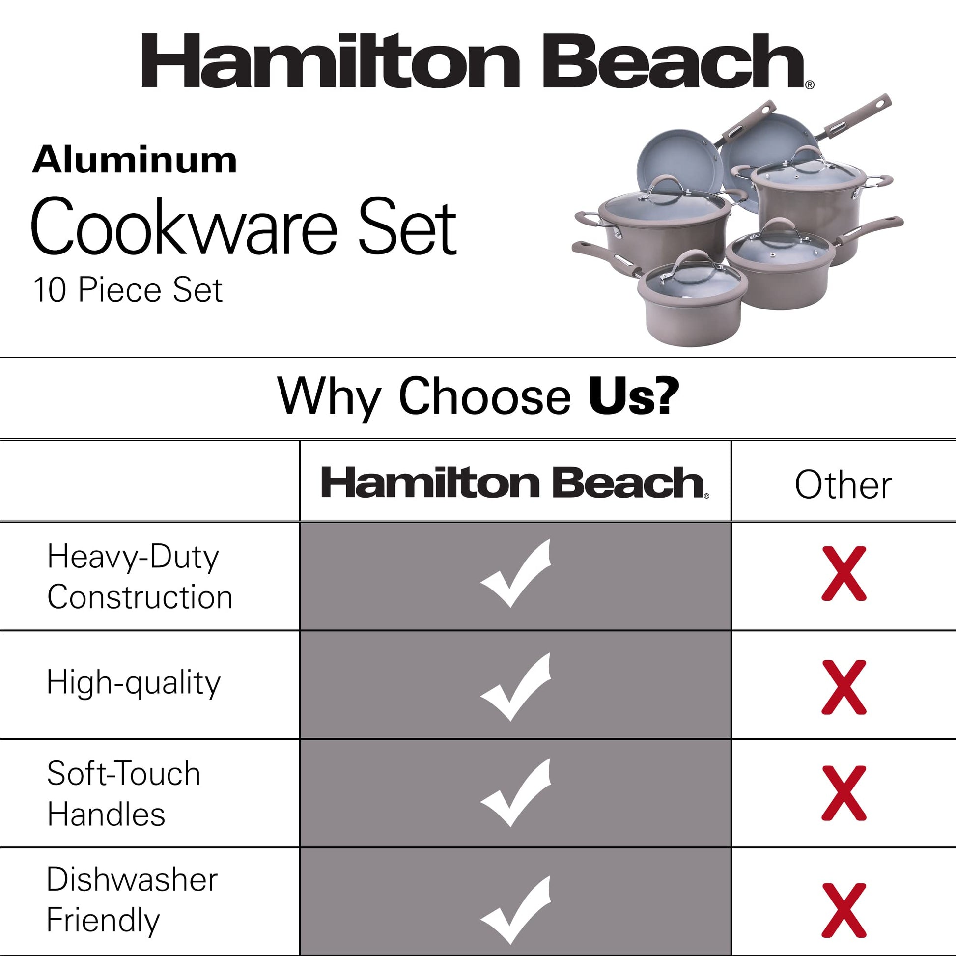 Hamilton Beach Cookware Set, 10-Pieces, Pots, Pans, and Glass Lids,  Nonstick PFOA-Free, PTFE-Free Ceramic Interior, Heavy-Duty Aluminum  Construction