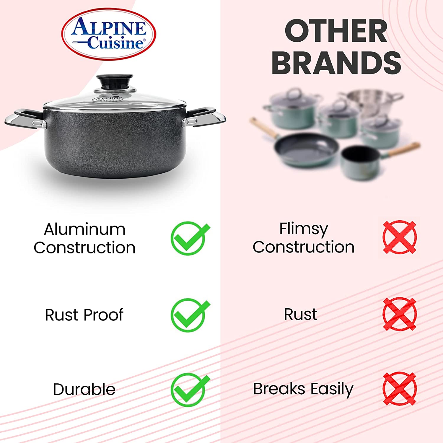 Alpine Cuisine Quart Non-stick Stock Pot with Tempered Glass Lid and Carrying Handles, Multi-Purpose Cookware Aluminum Dutch Oven for Braising,