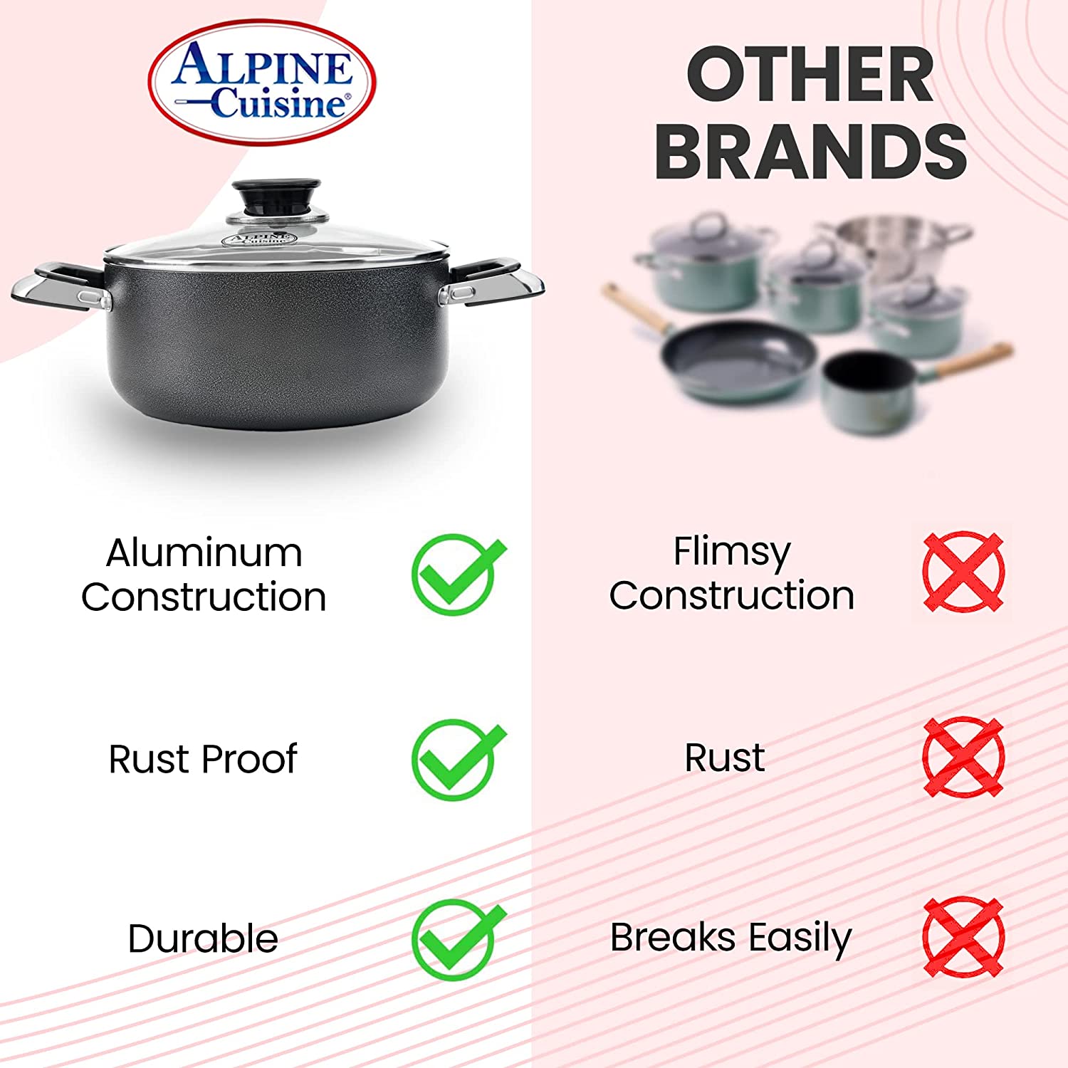 Alpine Cuisine 10 Quart Non-stick Stock Pot with Tempered Glass Lid and  Carrying Handles, Multi-Purpose Cookware Aluminum Dutch Oven for Braising