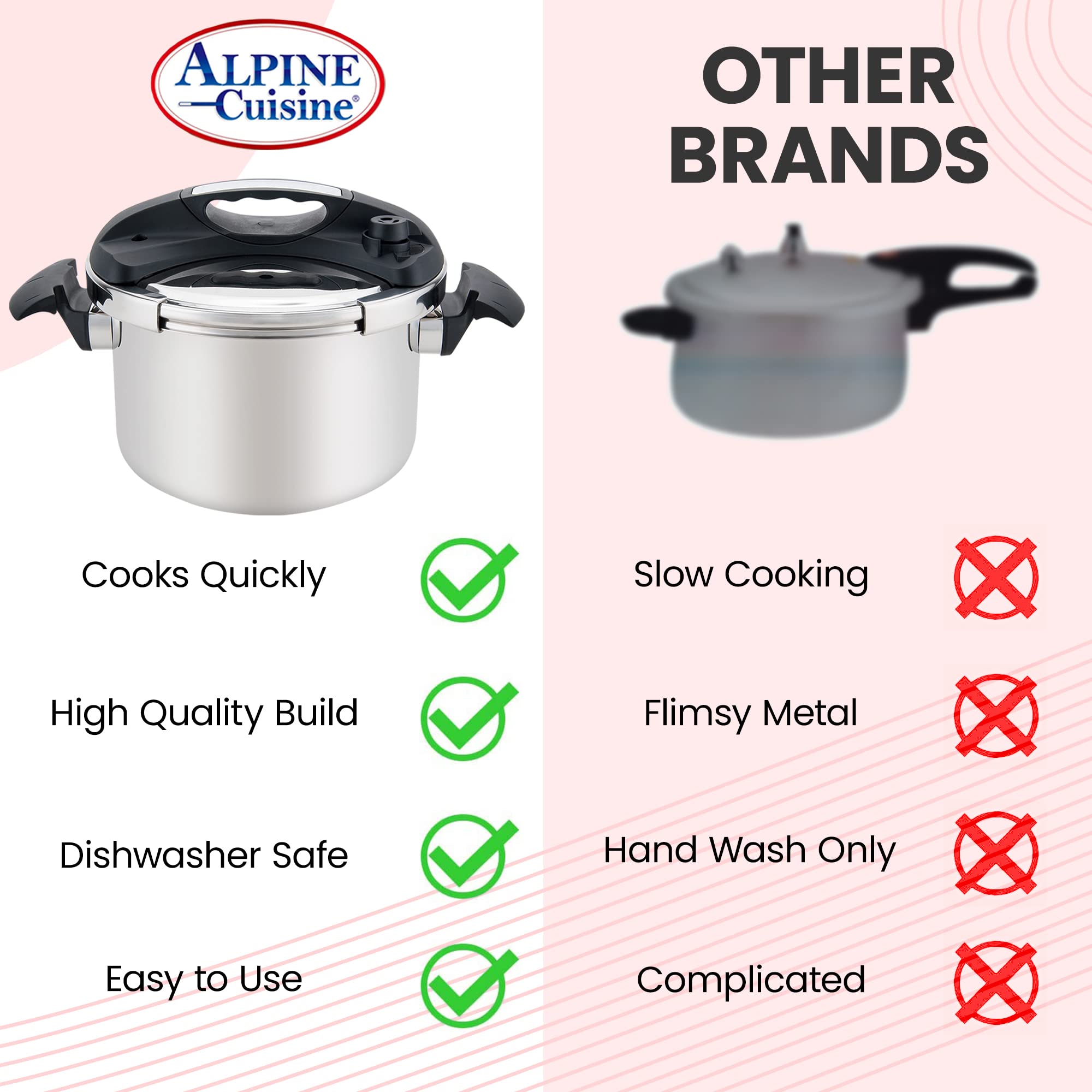 Alpine Cuisine Stainless Steel Pressure Cooker for All Cooktops Stove Top Pressure Cooker Used for Pressure Foodie or Steaming Compatible with Gas