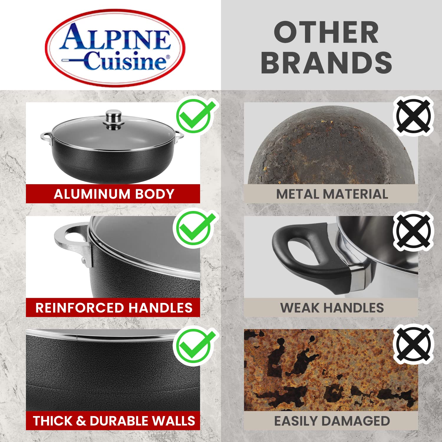 Alpine Cookware Alpine Cuisine Non-Stick Dutch Oven 13 Quart with Glass Lid | Multi-Pu